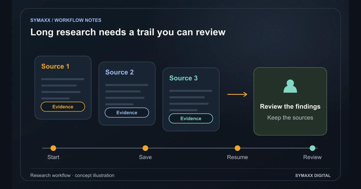 Illustration of source evidence cards, saved research checkpoints and final human review.